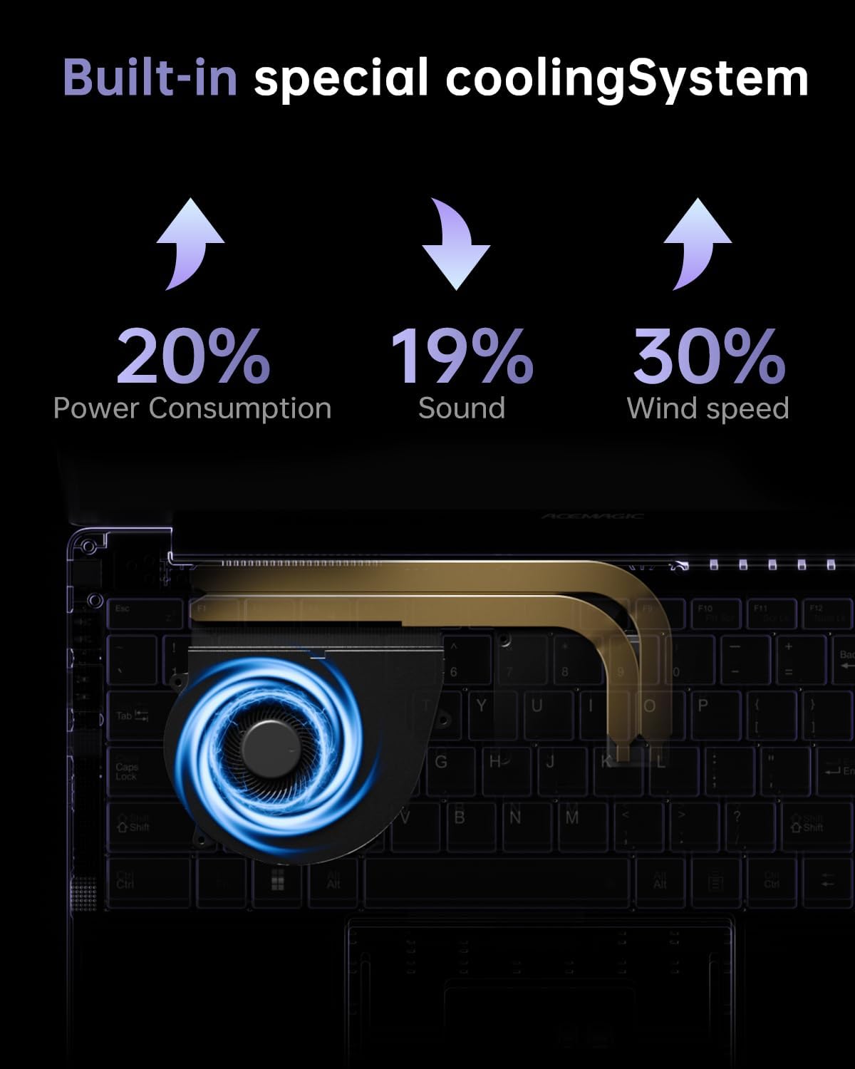 ACEMAGIC 2026 Gaming Laptop 16GB RAM 1TB SSD 15.6" Gaming Laptop Ryzen 7 5825U (8C/16T, Up to 4.5GHz) DDR4, WiFi 6.3*USB 3.2, BT5.2, HDMI, Type-C, Laptop Gamer 